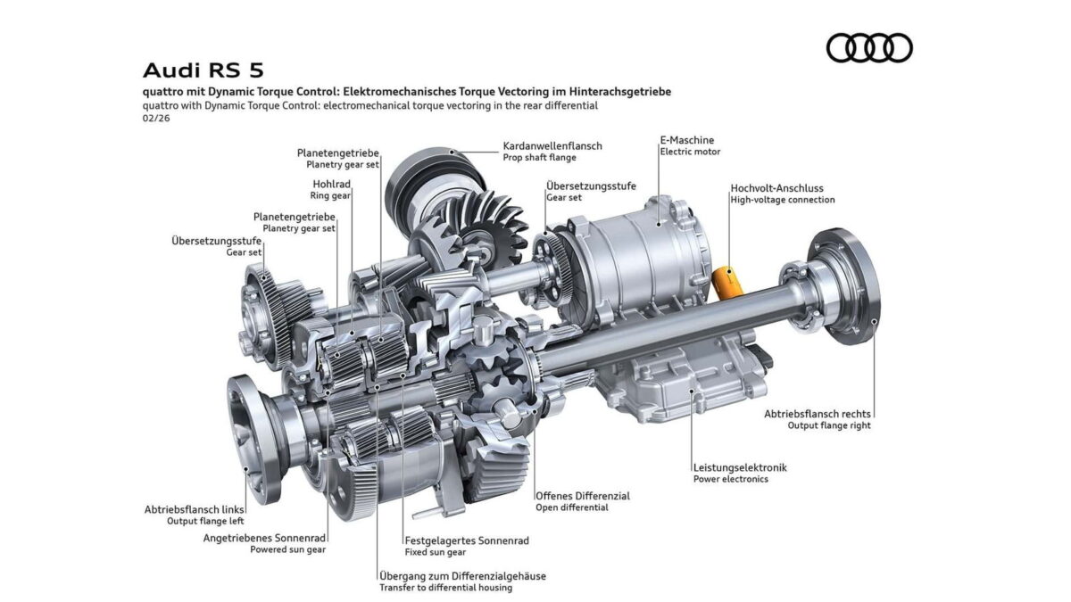 Plan détaillé des composants d'un moteur Audi RS5