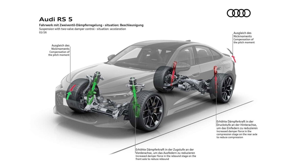Schéma technique en coupe d'une Audi RS5